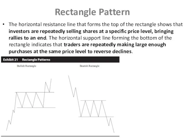Rectangle Pattern The horizontal resistance line that forms the top