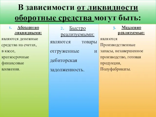 В зависимости от ликвидности оборотные средства могут быть: Быстро реализуемыми: