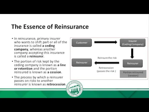 The Essence of Reinsurance In reinsurance, primary insurer who wants