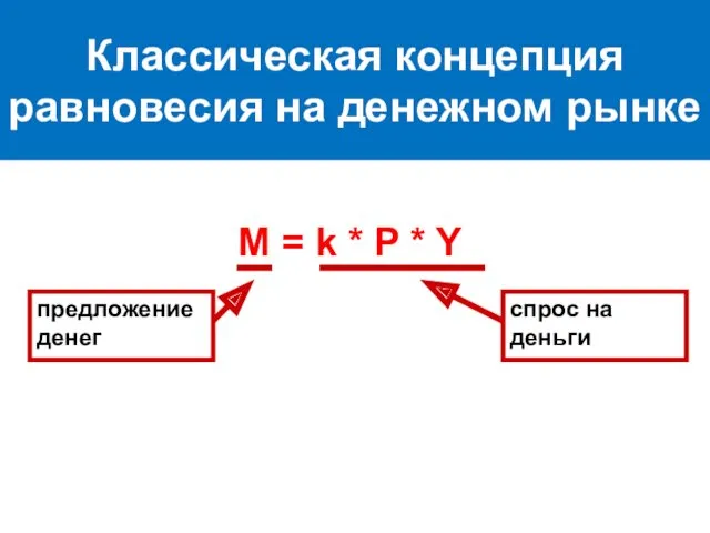 Классическая концепция равновесия на денежном рынке