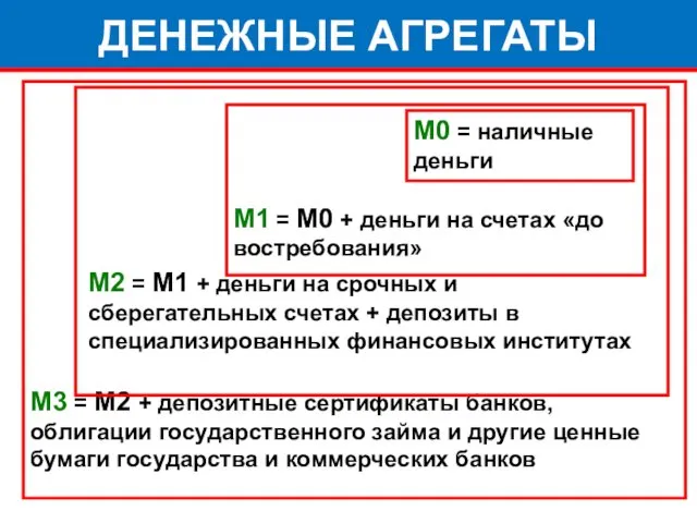 М3 = М2 + депозитные сертификаты банков, облигации государственного займа