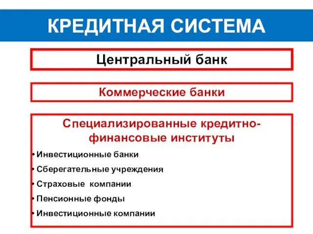 КРЕДИТНАЯ СИСТЕМА Центральный банк Коммерческие банки Специализированные кредитно-финансовые институты Инвестиционные