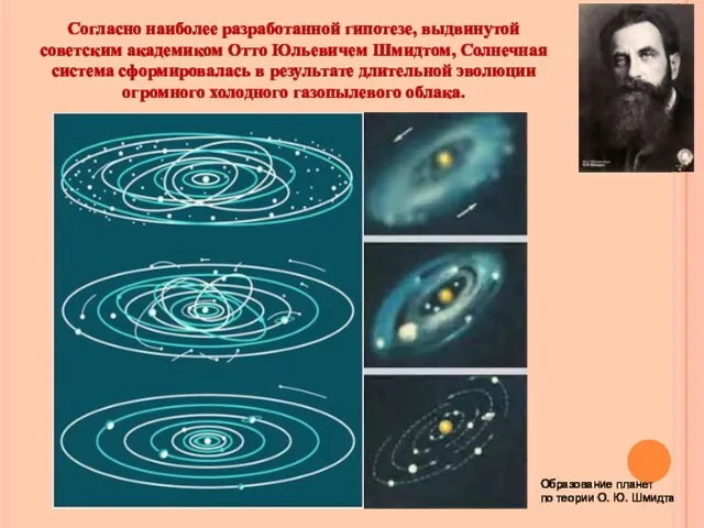 Образование планет по теории О. Ю. Шмидта Согласно наиболее разработанной