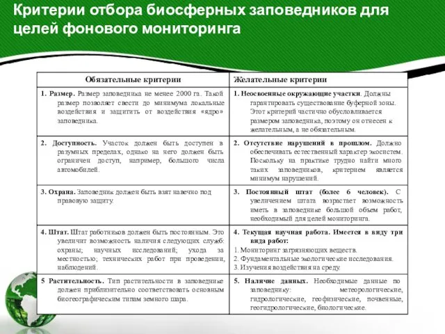 Критерии отбора биосферных заповедников для целей фонового мониторинга