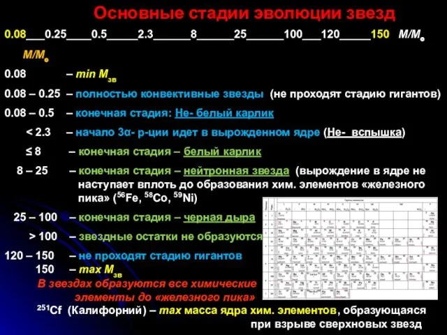 Основные стадии эволюции звезд 0.08___0.25____0.5_____2.3______8______25______100___120_____150 M/M◉ M/M◉ 0.08 – min