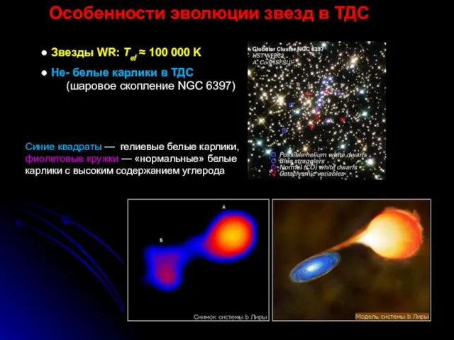 Особенности эволюции звезд в ТДС ● Звезды WR: Tef ≈