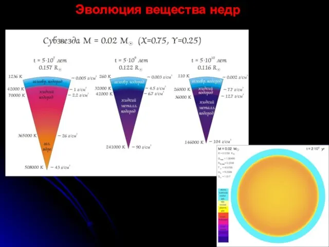 Эволюция вещества недр