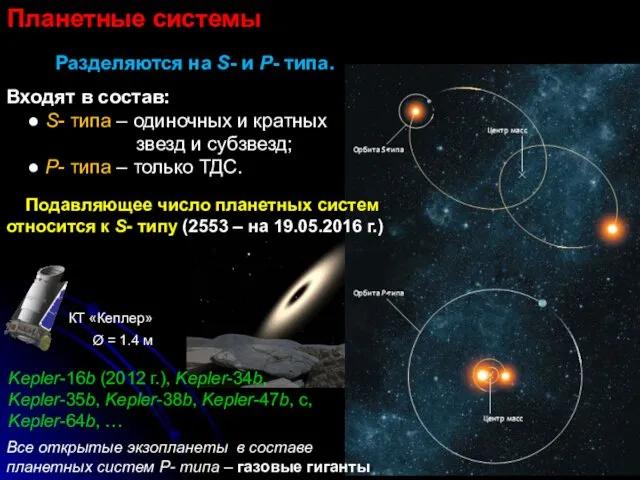 Планетные системы Kepler-16b (2012 г.), Kepler-34b, Kepler-35b, Kepler-38b, Kepler-47b, c,