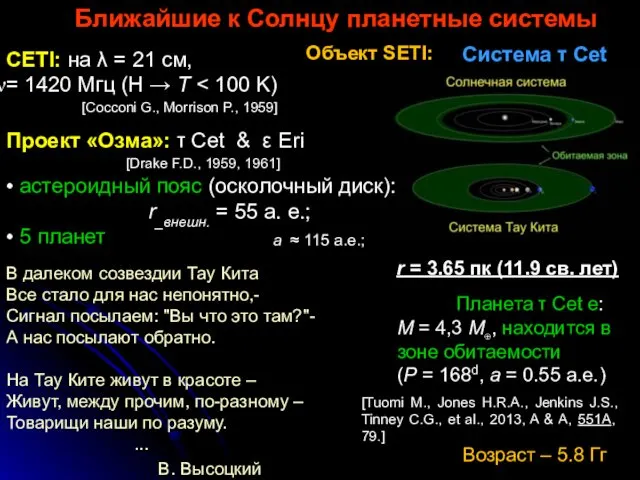 В далеком созвездии Тау Кита Все стало для нас непонятно,-