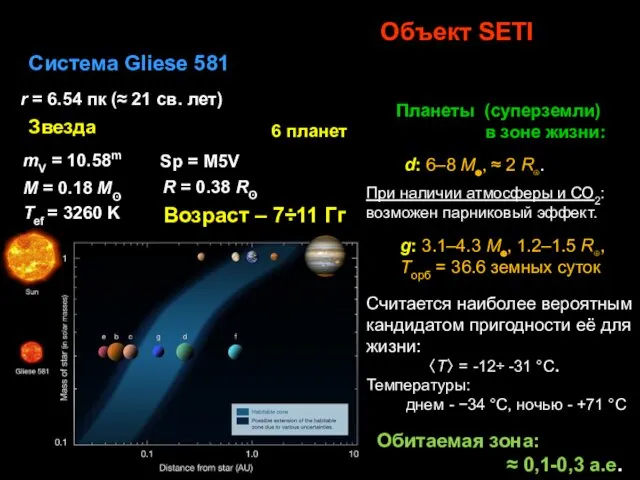 Объект SETI Система Gliese 581 Возраст – 7÷11 Гг Обитаемая