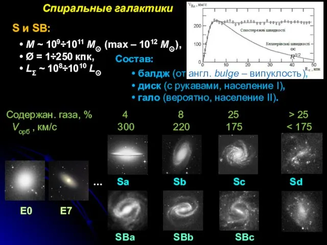 Спиральные галактики S и SB: • М ~ 109÷1011 М☉