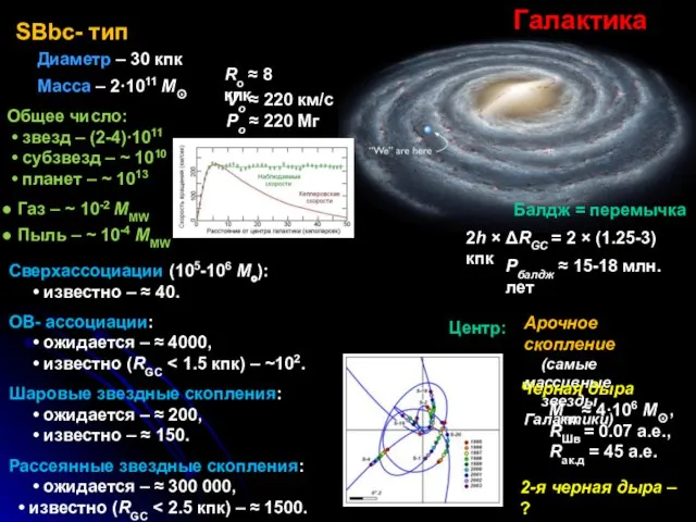Галактика Диаметр – 30 кпк Масса – 2·1011 М☉ Общее
