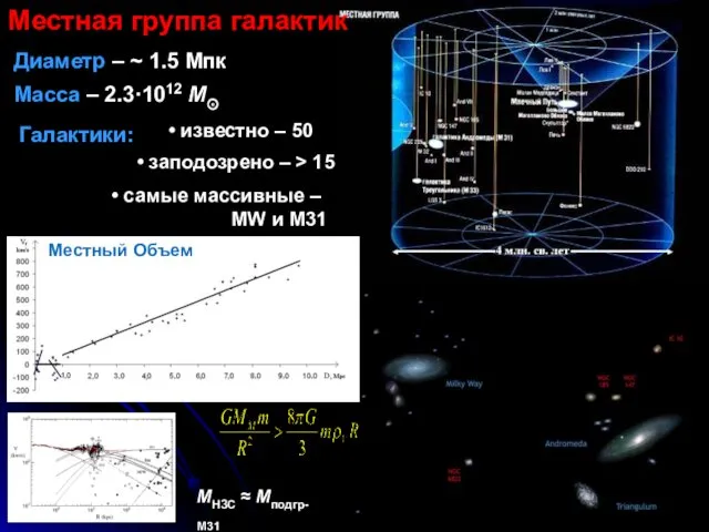 Местная группа галактик Диаметр – ~ 1.5 Мпк Масса –