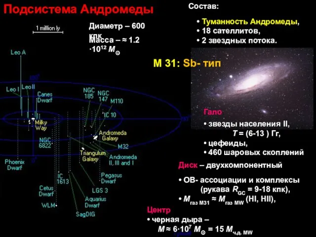 Подсистема Андромеды • Туманность Андромеды, • 18 сателлитов, • 2