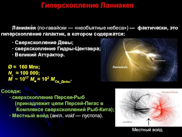 Гиперскопление Ланиакея Ланиаке́я (по-гавайски — «необъятные небеса») — фактически, это