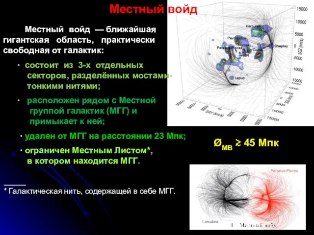 Местный войд Местный войд — ближайшая гигантская область, практически свободная