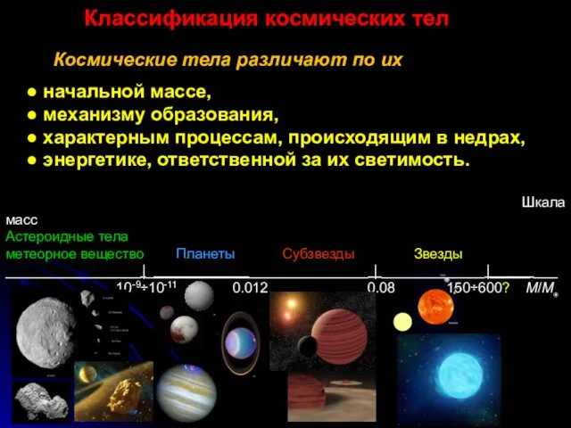 Классификация космических тел Космические тела различают по их ● начальной