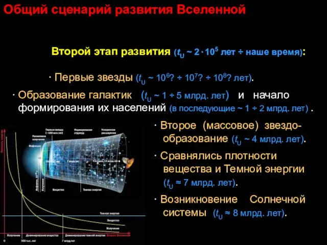 Общий сценарий развития Вселенной Второй этап развития (tU ~ 2٠105