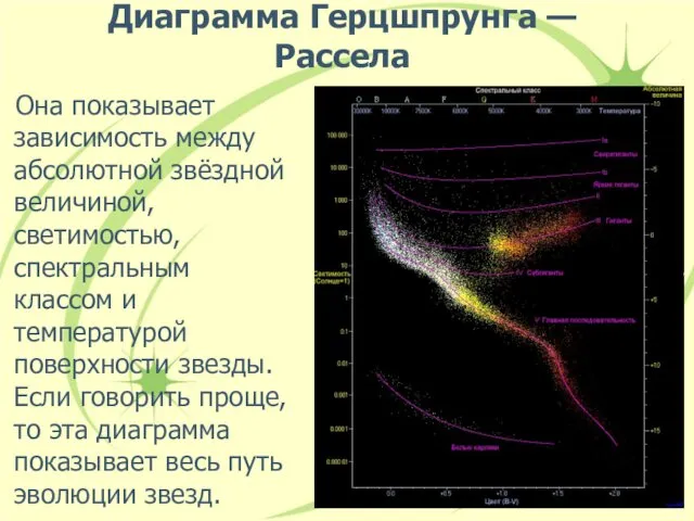 Диаграмма Герцшпрунга — Рассела Она показывает зависимость между абсолютной звёздной