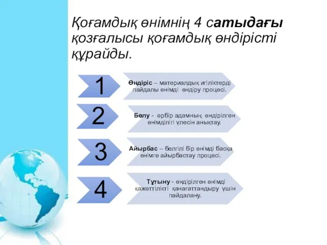 Қоғамдық өнімнің 4 сатыдағы қозғалысы қоғамдық өндірісті құрайды.