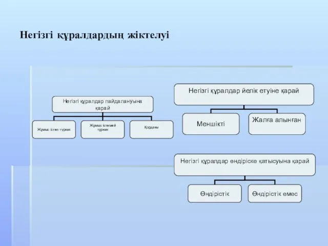 Негізгі құралдардың жіктелуі