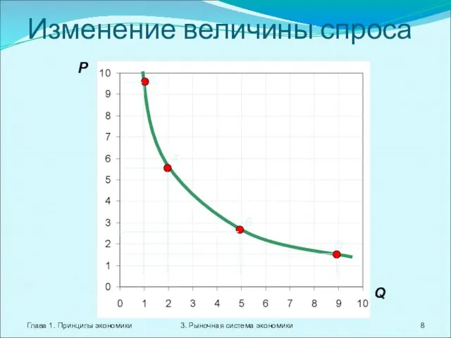 Глава 1. Принципы экономики 3. Рыночная система экономики Изменение величины