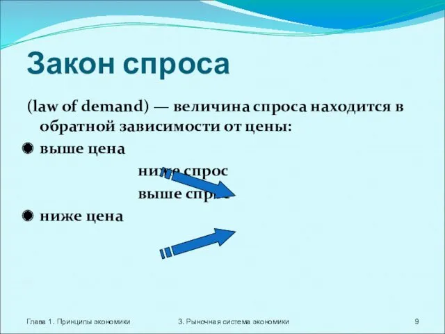 Глава 1. Принципы экономики 3. Рыночная система экономики Закон спроса