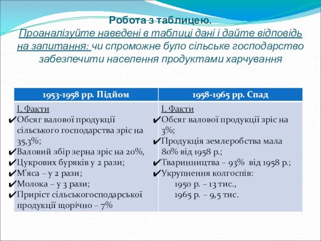 Робота з таблицею. Проаналізуйте наведені в таблиці дані і дайте