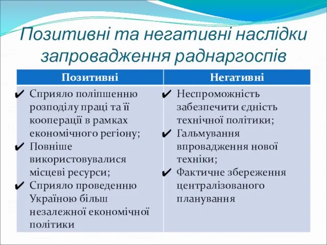 Позитивні та негативні наслідки запровадження раднаргоспів