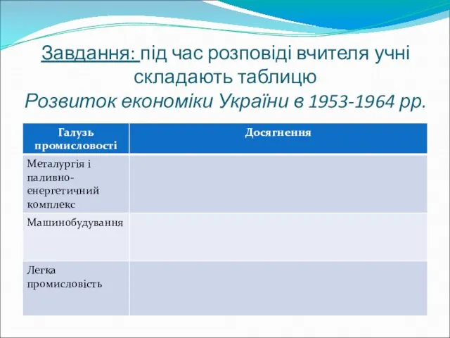 Завдання: під час розповіді вчителя учні складають таблицю Розвиток економіки України в 1953-1964 рр.