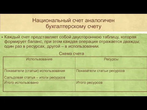 Национальный счет аналогичен бухгалтерскому счету Каждый счет представляет собой двустороннюю