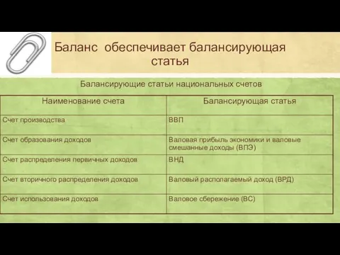 Баланс обеспечивает балансирующая статья Балансирующие статьи национальных счетов