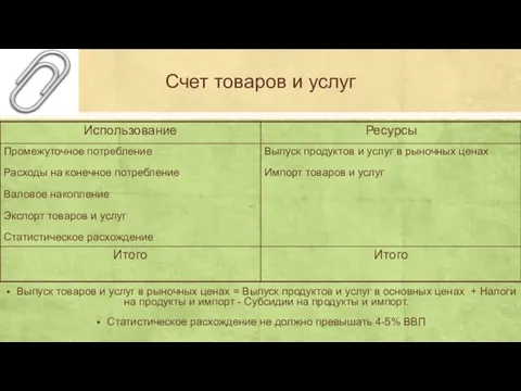 Счет товаров и услуг Выпуск товаров и услуг в рыночных