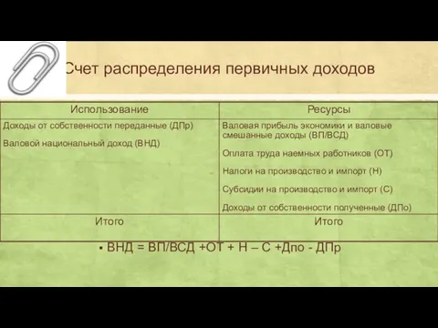 Счет распределения первичных доходов ВНД = ВП/ВСД +ОТ + Н – С +Дпо - ДПр