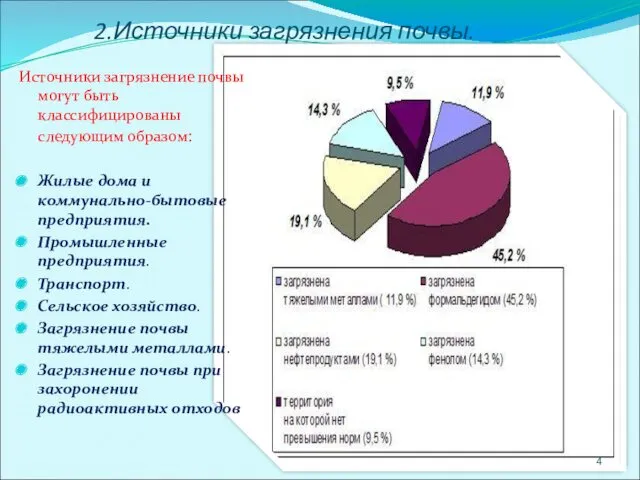 2.Источники загрязнения почвы. Источники загрязнение почвы могут быть классифицированы следующим