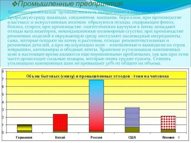 Промышленные предприятия. Машиностроительная промышленность выбрасывает в окружающую природную среду цианиды,