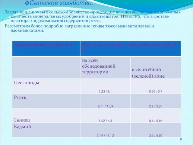 Сельское хозяйство. Загрязнение почвы в сельском хозяйстве происходит вследствие внесения