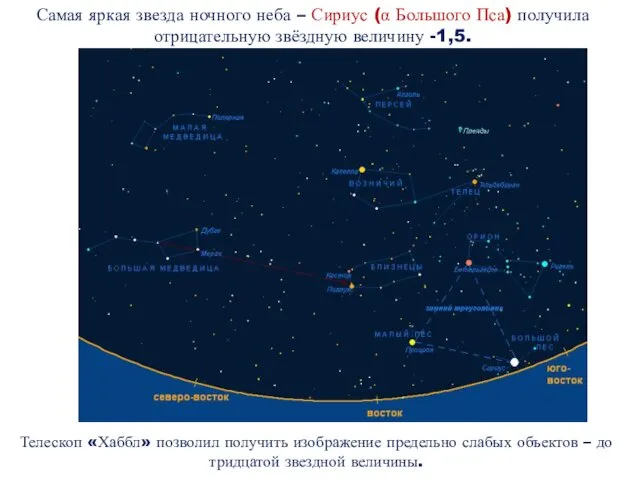 Самая яркая звезда ночного неба – Сириус (α Большого Пса)