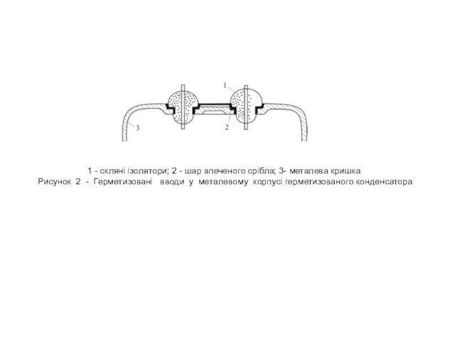 1 - скляні ізолятори; 2 - шар впеченого срібла; 3-