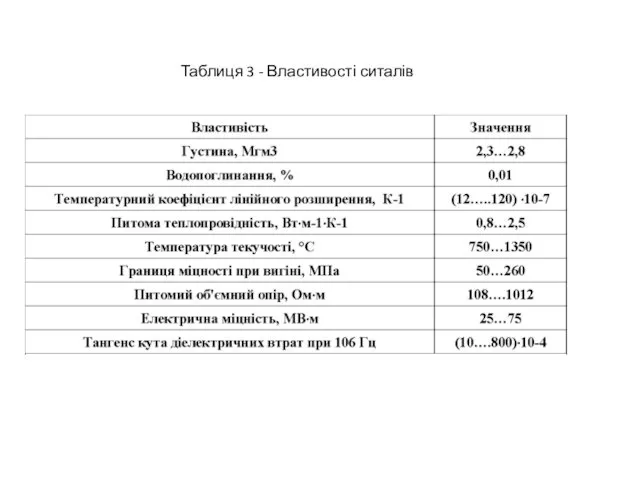 Таблиця 3 - Властивості ситалів