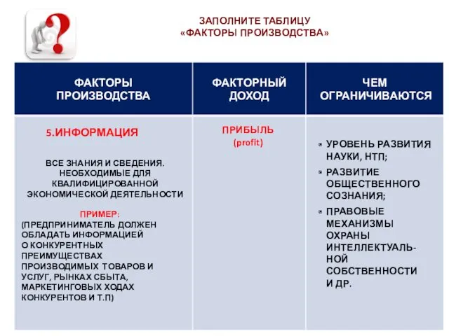 ЗАПОЛНИТЕ ТАБЛИЦУ «ФАКТОРЫ ПРОИЗВОДСТВА» 5.ИНФОРМАЦИЯ ВСЕ ЗНАНИЯ И СВЕДЕНИЯ. НЕОБХОДИМЫЕ