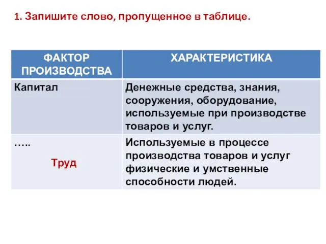 1. Запишите слово, пропущенное в таблице. Труд