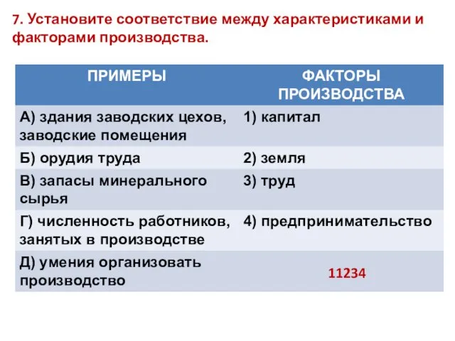 7. Установите соответствие между характеристиками и факторами производства. 11234