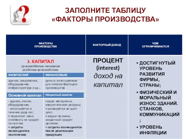 ЗАПОЛНИТЕ ТАБЛИЦУ «ФАКТОРЫ ПРОИЗВОДСТВА» 3. КАПИТАЛ произведённые человеком средства производства: