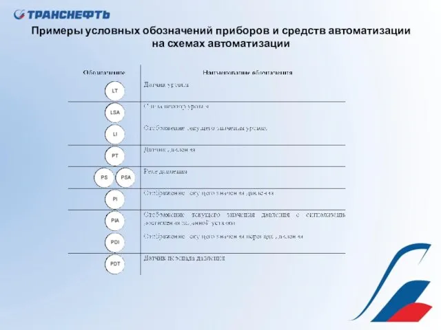 Примеры условных обозначений приборов и средств автоматизации на схемах автоматизации