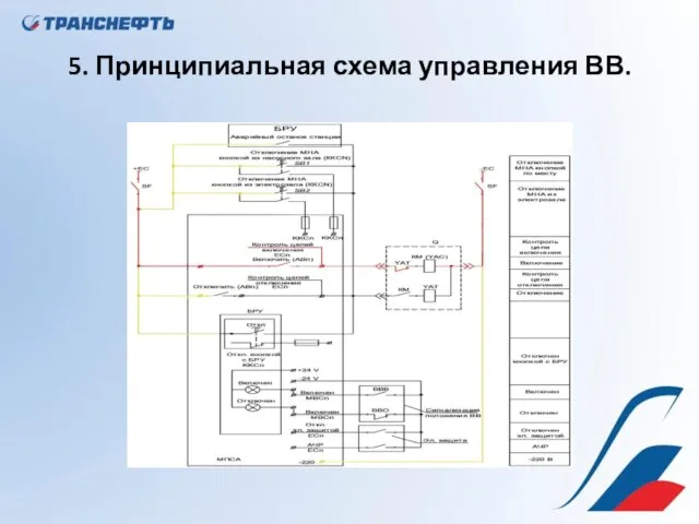 5. Принципиальная схема управления ВВ.