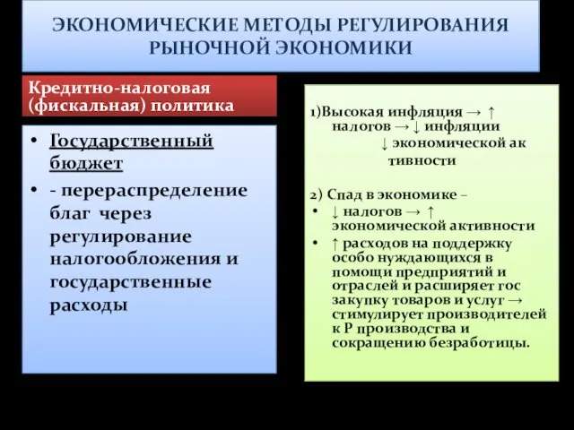 ЭКОНОМИЧЕСКИЕ МЕТОДЫ РЕГУЛИРОВАНИЯ РЫНОЧНОЙ ЭКОНОМИКИ Кредитно-налоговая (фискальная) политика Государственный бюджет