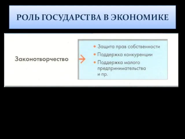 РОЛЬ ГОСУДАРСТВА В ЭКОНОМИКЕ