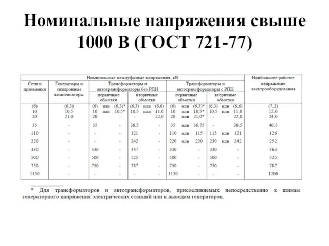 Номинальные напряжения свыше 1000 В (ГОСТ 721-77)