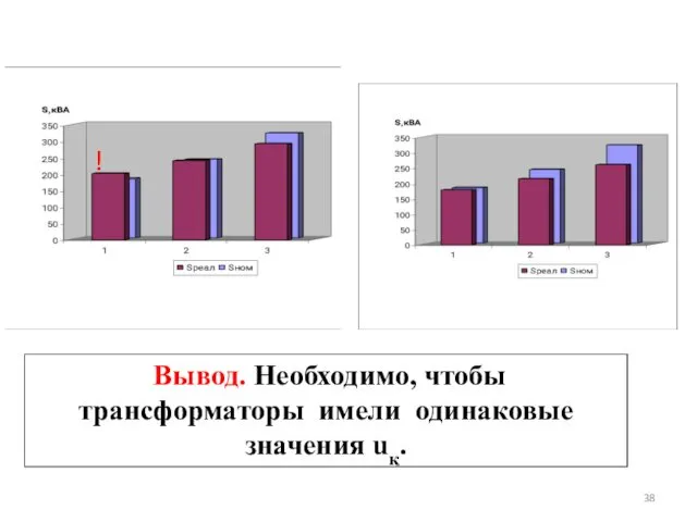 ! Вывод. Необходимо, чтобы трансформаторы имели одинаковые значения uк.